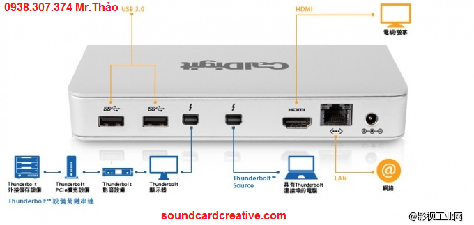 cts us 60 thunderbolt station