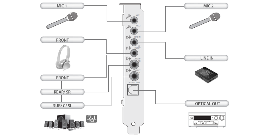 sound blaster audigy rx