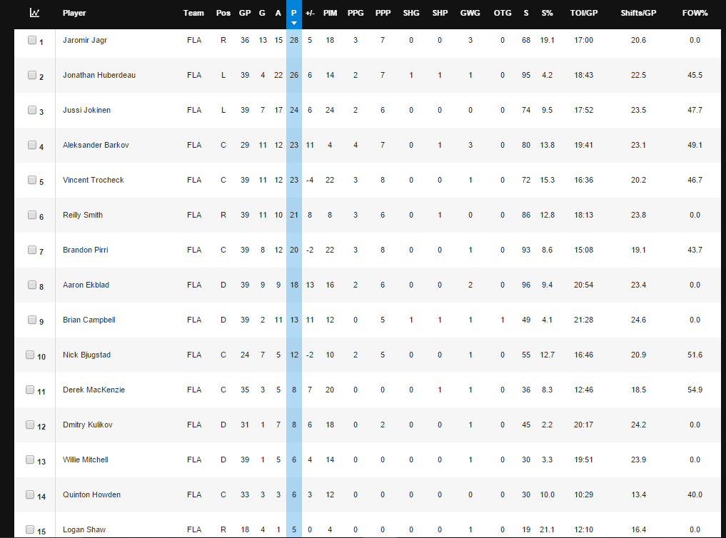 FLA%20scoring%20Jan2016_zpsinfnwo8o.png