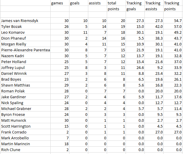 Leaf%20pts%20tracking%20Dec%2020015_zpsn6eavd8f.png