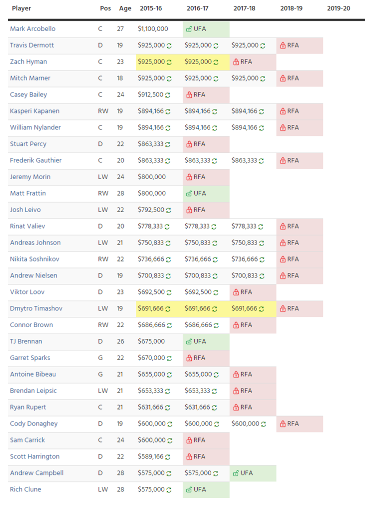 RFA%202016_zpsaz3d1rbr.png